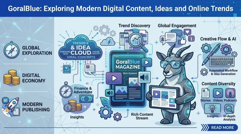 GoralBlue Exploring Modern Digital Content, Ideas and Online Trends